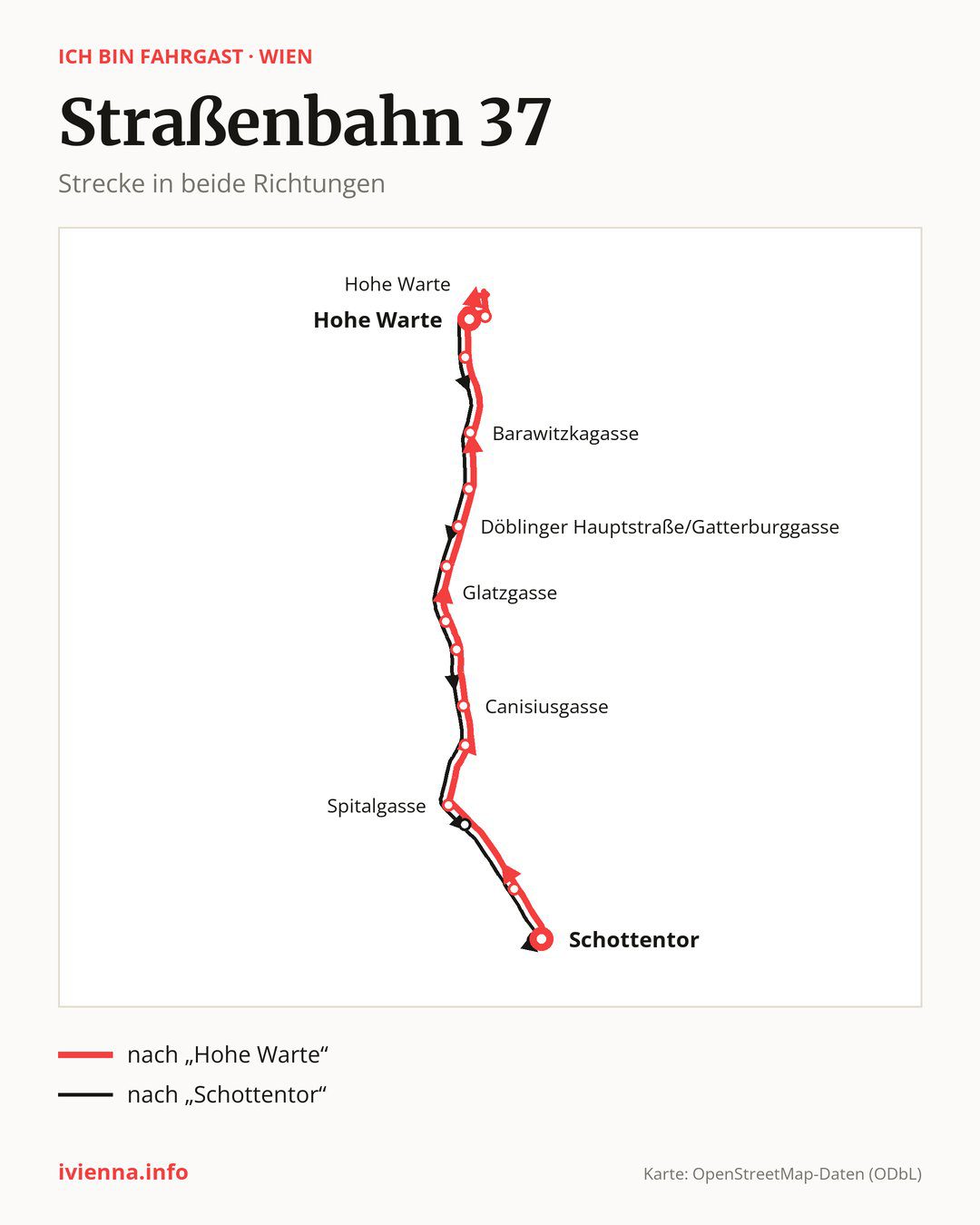 Straßenbahn 37 in Wien