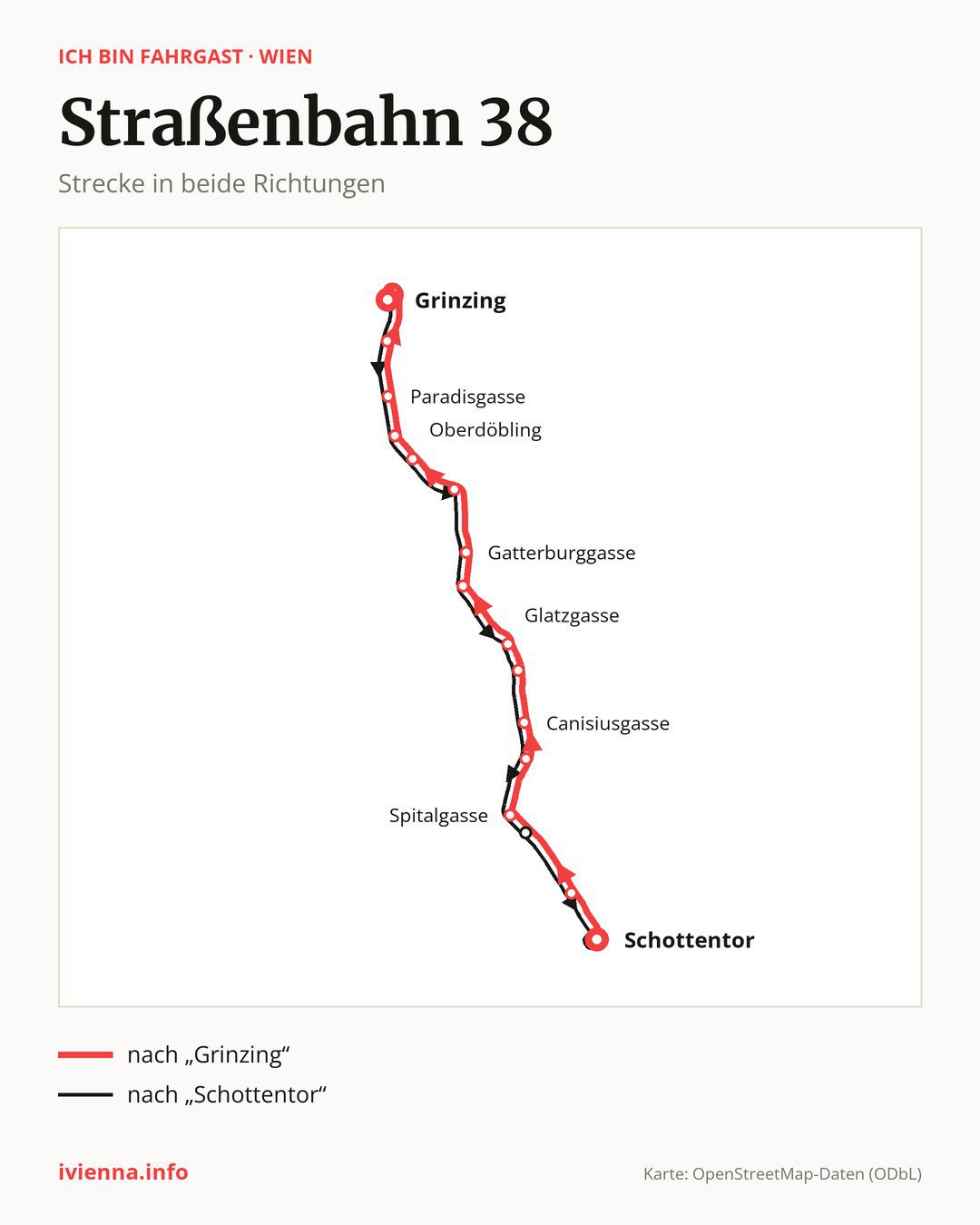 Straßenbahn 38 in Wien